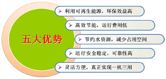 地源熱泵五大優(yōu)勢