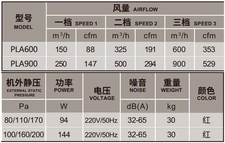 青島沃富新能源科技有限公司新風(fēng)系統(tǒng)ORKAN新風(fēng)系統(tǒng)空氣凈化空氣過(guò)濾小戶型新風(fēng)別墅新風(fēng)大型建筑新風(fēng)公建新風(fēng)