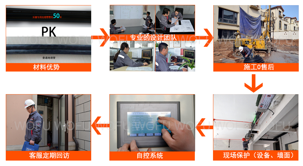 地源熱泵中央空調(diào)系統(tǒng)，青島沃富新能源科技有限公司