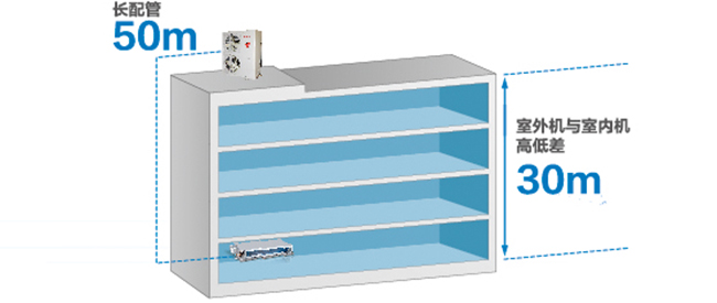 青島別墅中央空調