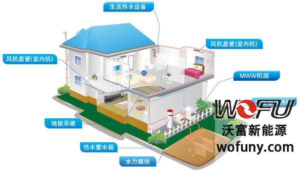 中央空調(diào)是怎么來制熱的---中央空調(diào)的制熱原理是什么？
