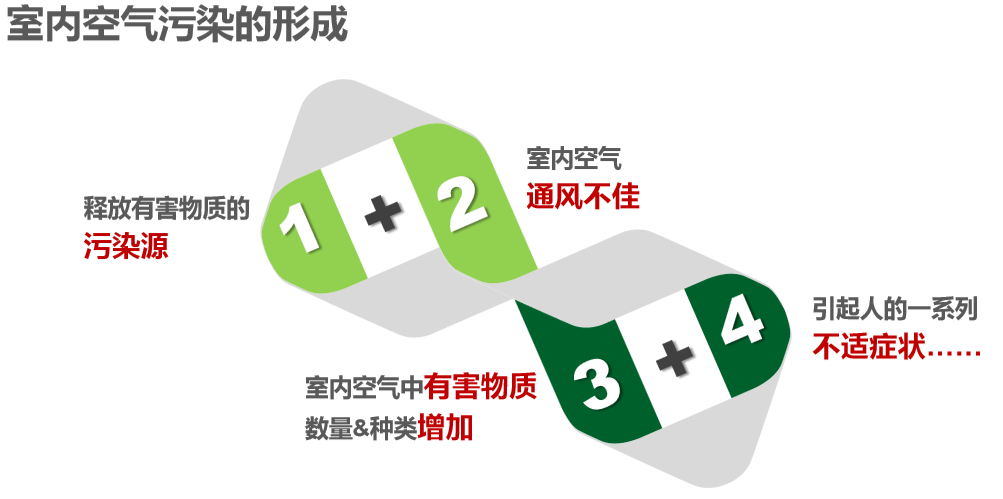 安裝新風系統(tǒng)有必要嗎？