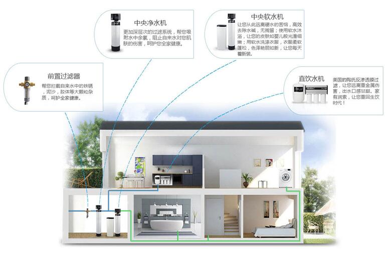 潤(rùn)索凈水器