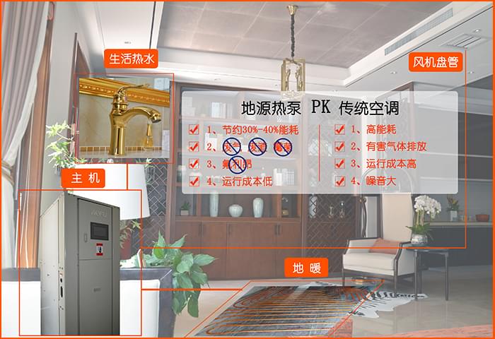 別墅地源熱泵比傳統(tǒng)空調(diào)節(jié)電、運(yùn)行成本低、無任何排放物