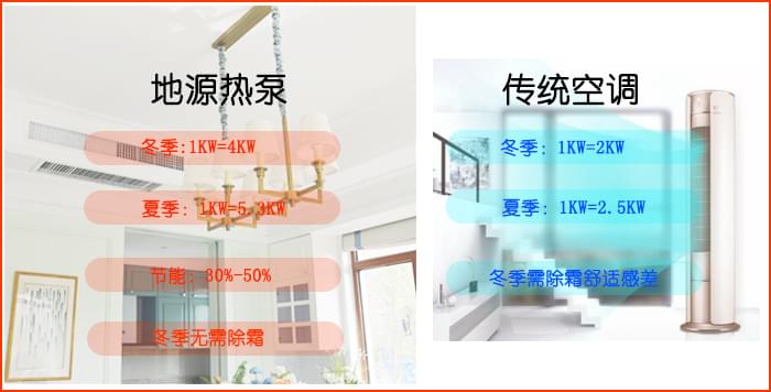 青島別墅地源熱泵中央空調(diào)，青島沃富新能源科技有限公司，地源熱泵